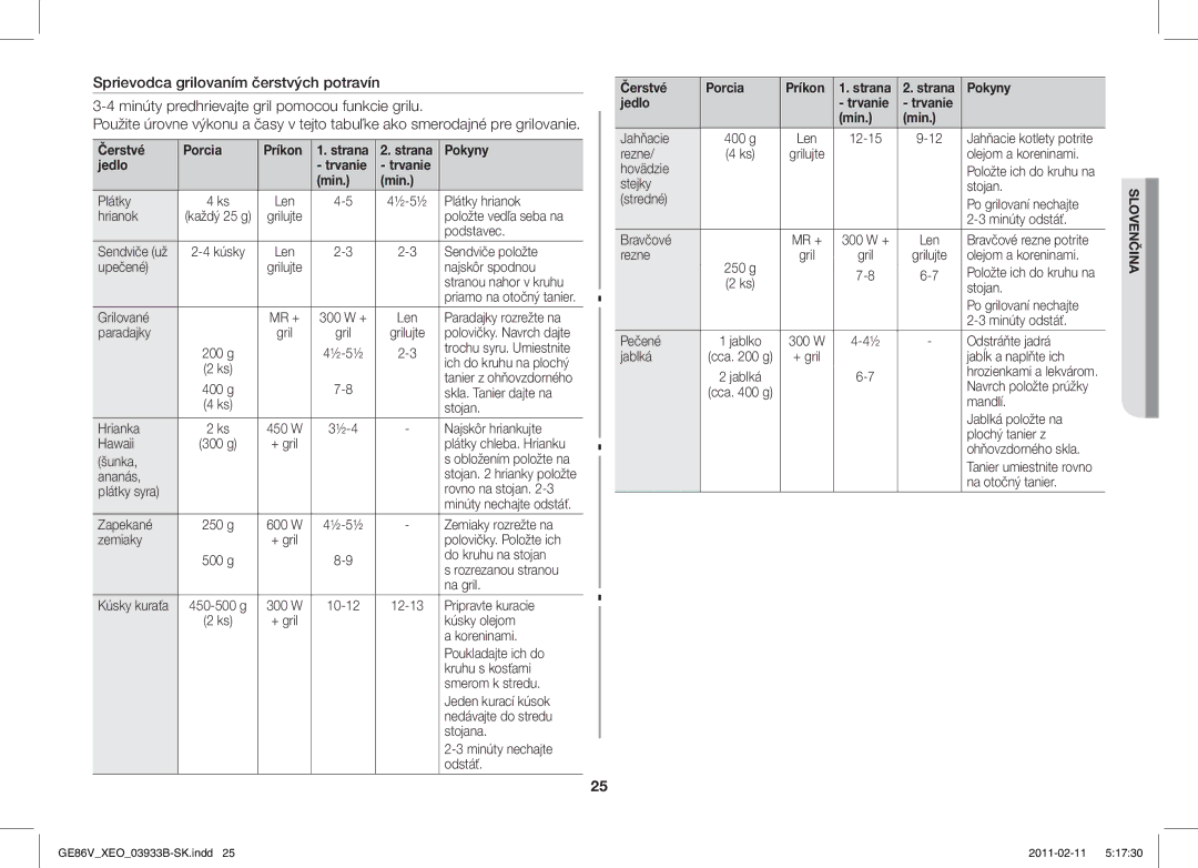 Samsung GE86V-SS/BOL, GE86V-BB/XEO, GE86V-SS/XEO manual Čerstvé Porcia Príkon, Jedlo 