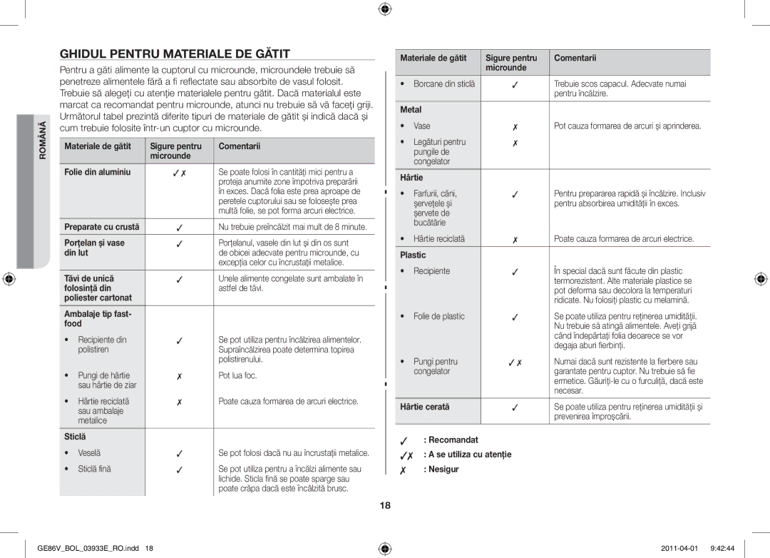 Samsung GE86V-SS/BOL, GE86V-WW/BOL, GE86V-SS/XEO manual Ghidul pentru materiale de gătit 