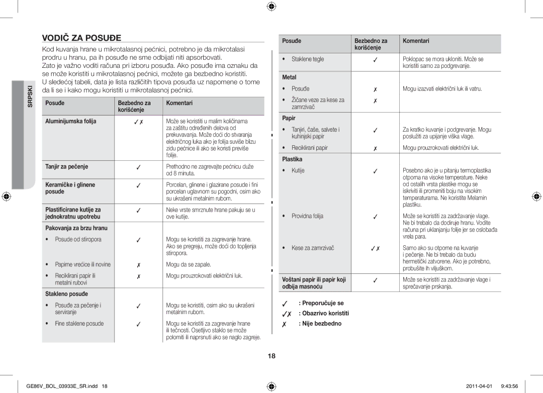 Samsung GE86V-WW/BOL, GE86V-SS/BOL, GE86V-SS/XEO manual Vodič za posuđe 