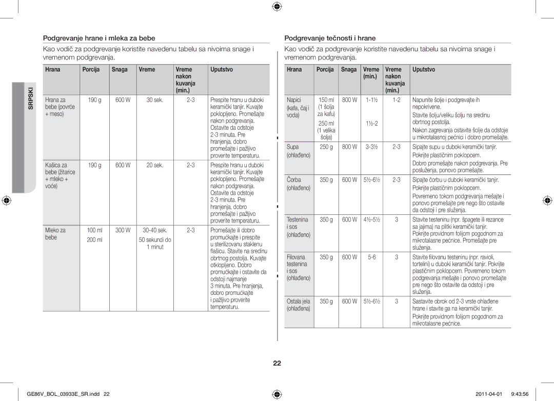 Samsung GE86V-SS/XEO, GE86V-SS/BOL manual Hrana Porcija Snaga Vreme Uputstvo Nakon Kuvanja Min, Vreme Uputstvo Min Nakon 