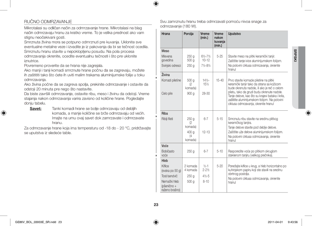 Samsung GE86V-SS/BOL, GE86V-WW/BOL, GE86V-SS/XEO manual Hrana Porcija Vreme Uputstvo Min Nakon 