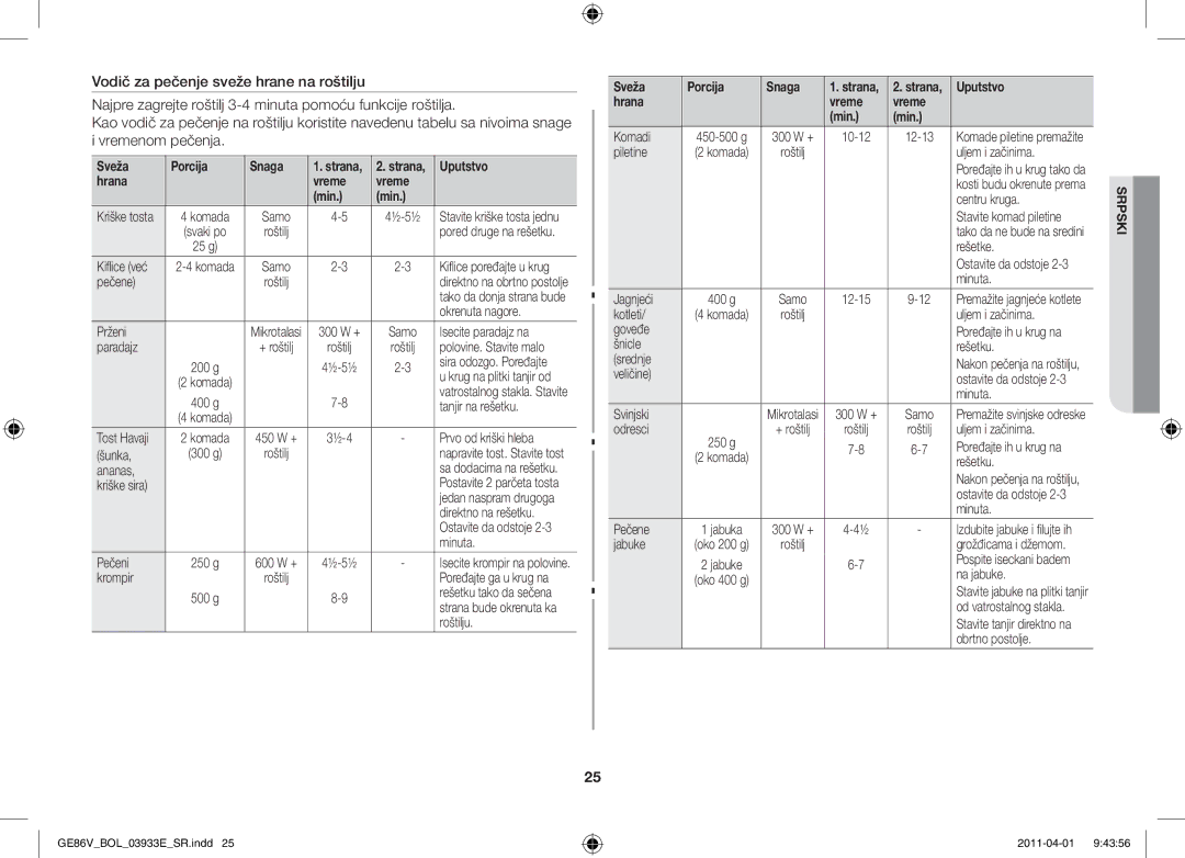 Samsung GE86V-SS/XEO, GE86V-SS/BOL, GE86V-WW/BOL manual Sveža Porcija Snaga 