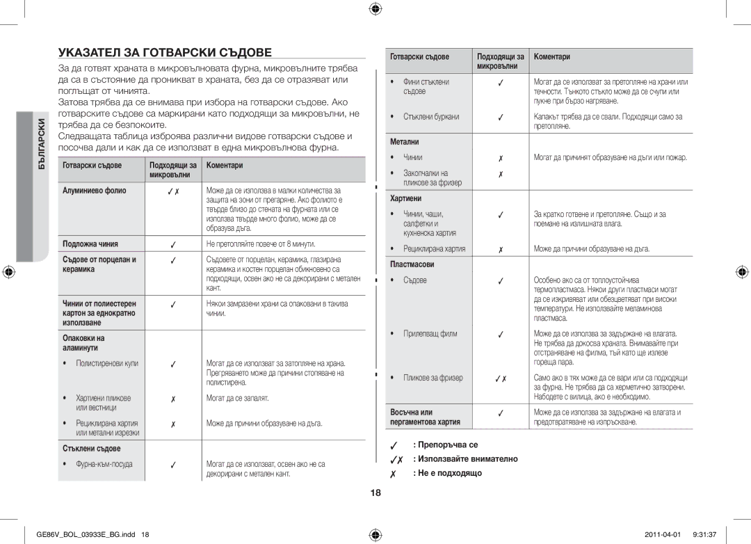 Samsung GE86V-SS/BOL, GE86V-WW/BOL, GE86V-SS/XEO manual Указател за готварски съдове 