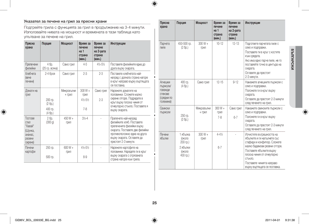 Samsung GE86V-WW/BOL, GE86V-SS/BOL, GE86V-SS/XEO manual Храна Печене, Страна Мин, Прясна Порция Мощност 