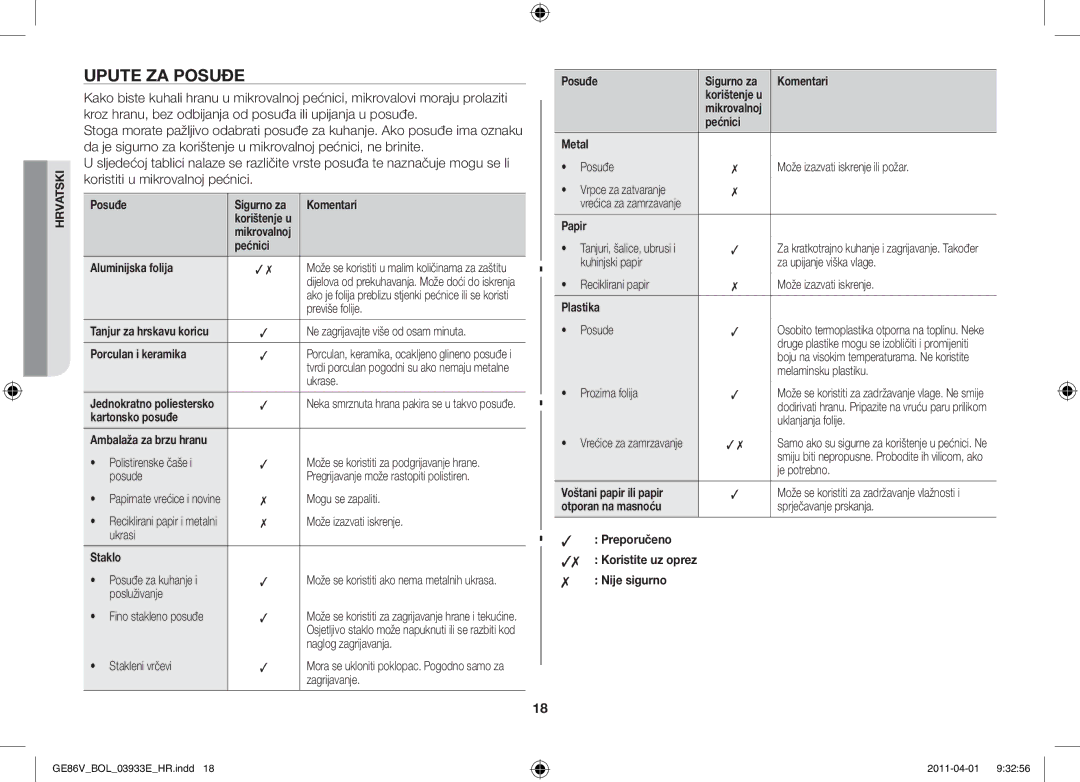 Samsung GE86V-WW/BOL, GE86V-SS/BOL, GE86V-SS/XEO manual Upute za posuđe 