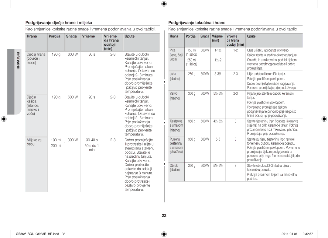Samsung GE86V-SS/XEO, GE86V-SS/BOL manual Hrana Porcija Snaga Vrijeme Upute Da hrana Odstoji Min, Vrijeme Upute Min Da hrana 