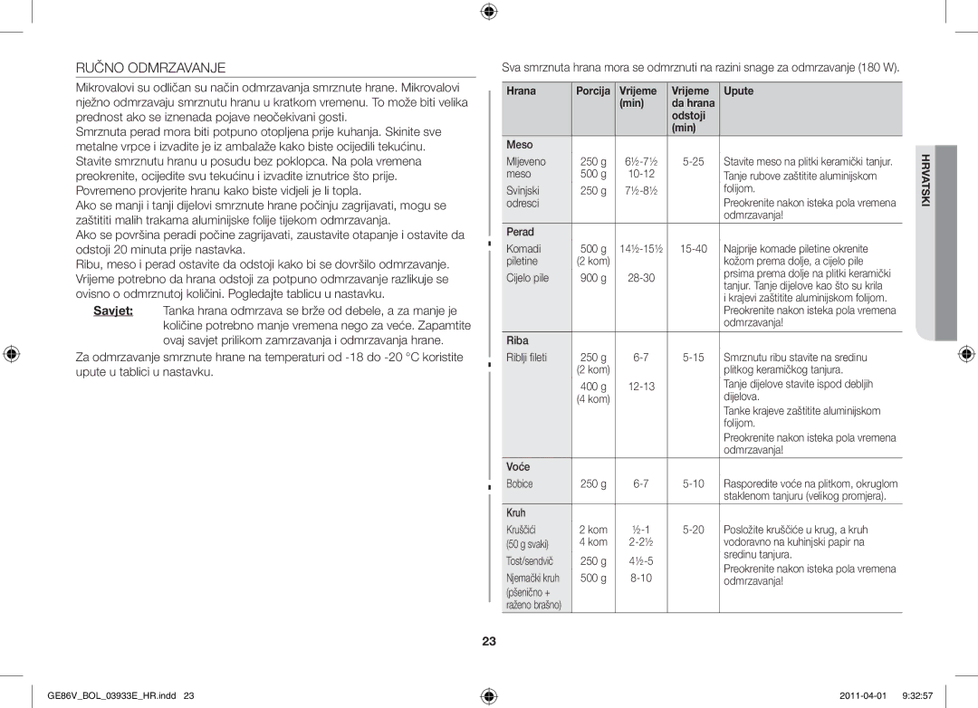 Samsung GE86V-SS/BOL, GE86V-WW/BOL, GE86V-SS/XEO manual Ručno Odmrzavanje, Vrijeme Upute Min, Odstoji Min 