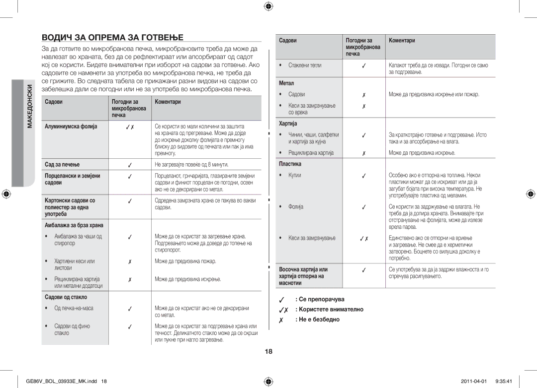 Samsung GE86V-SS/XEO, GE86V-SS/BOL, GE86V-WW/BOL manual Водич за опрема за готвење 