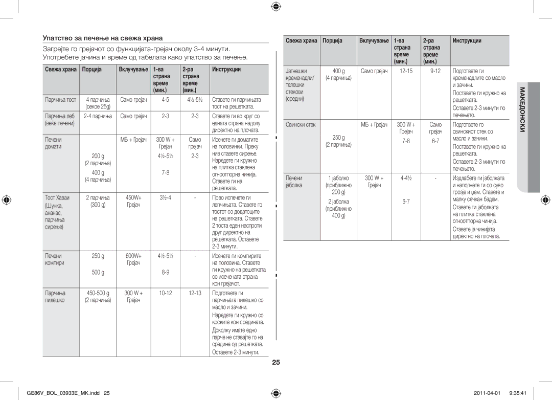Samsung GE86V-SS/BOL, GE86V-WW/BOL, GE86V-SS/XEO manual Упатство за печење на свежа храна, Страна Време Мин 