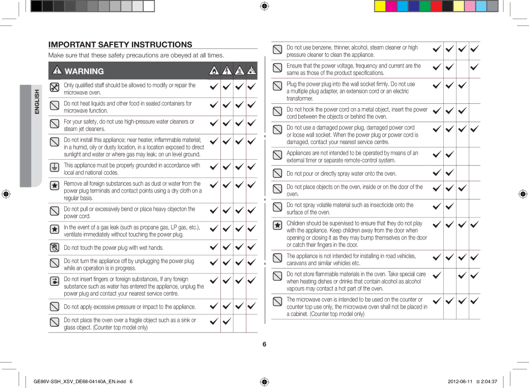 Samsung GE86V-SSH/XSV manual Important Safety Instructions, Do not touch the power plug with wet hands 