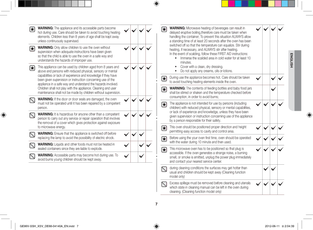 Samsung GE86V-SSH/XSV manual Event of scalding, follow these First AID instructions 