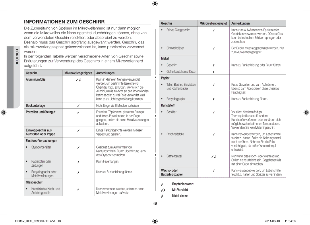 Samsung GE86V-S/XEG manual Informationen zum Geschirr 