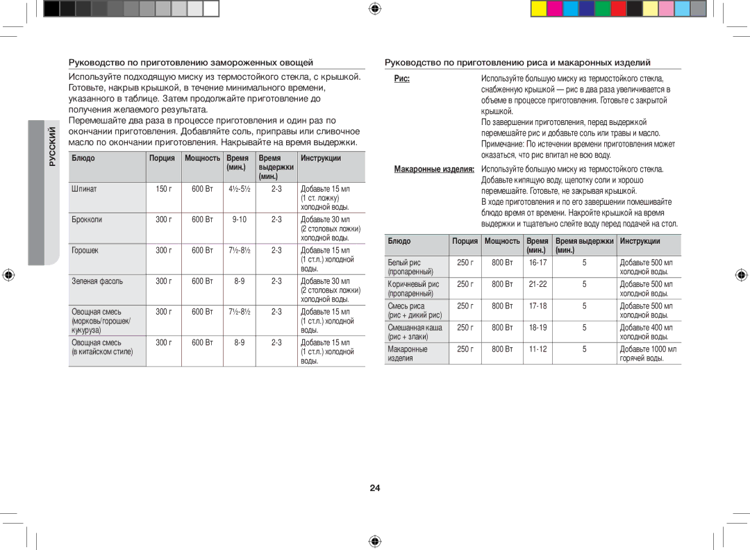 Samsung GE86VTRBBH/BWT, GE86VTRSSH/BWT, GE86VTRWWH/BWT Руководство по приготовлению риса и макаронных изделий, Рис, Крышкой 