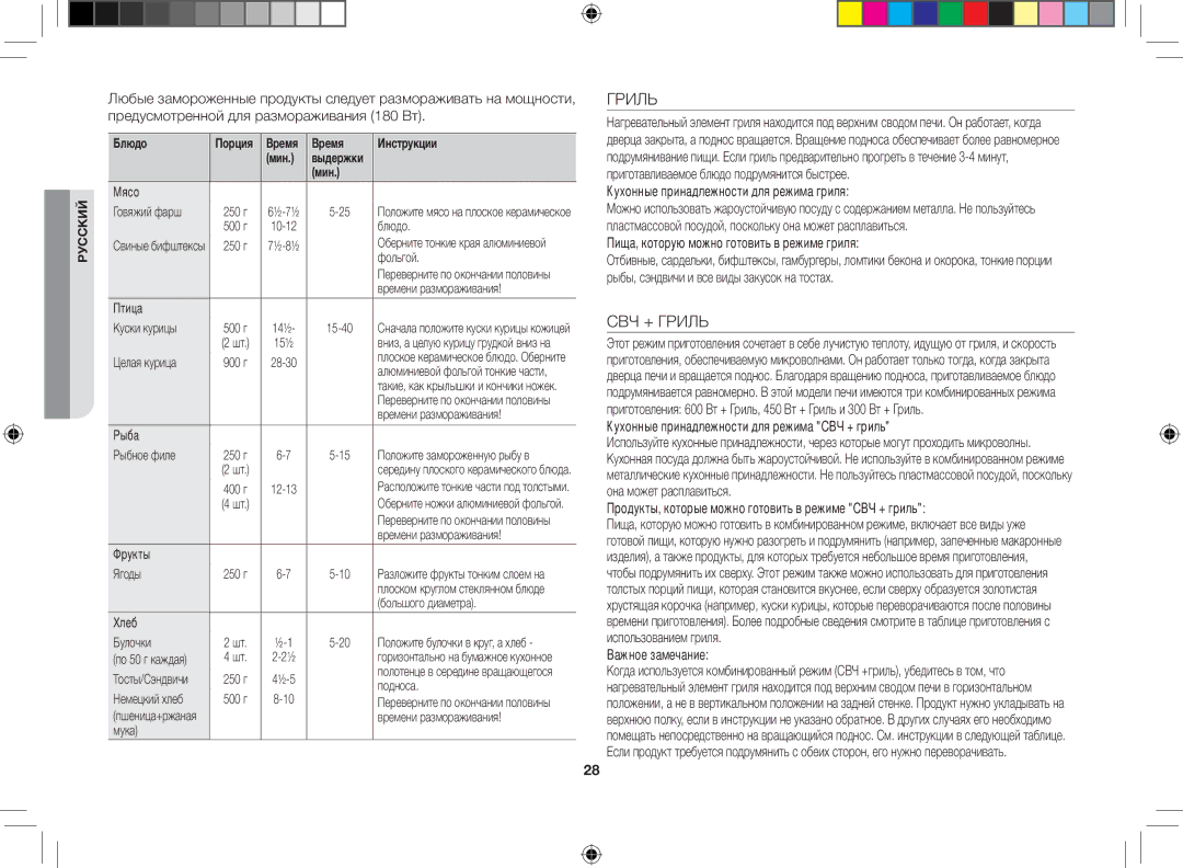 Samsung GE86VR-SSH/BWT, GE86VTRSSH/BWT, GE86VTRWWH/BWT, GE86VR-WWH/BWT, GE86VTRBBH/BWT manual СВЧ + Гриль 