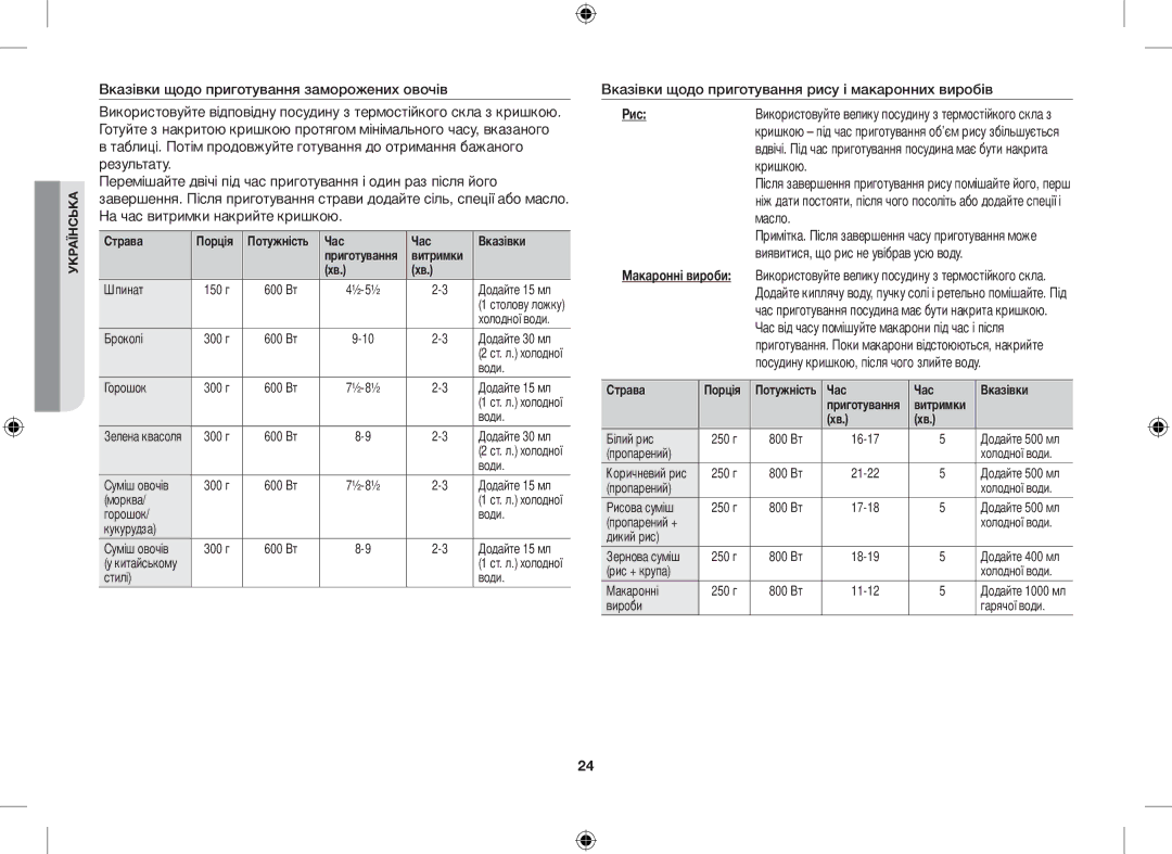 Samsung GE86VTRWWH/BWT Вказівки щодо приготування заморожених овочів, Вказівки щодо приготування рису і макаронних виробів 