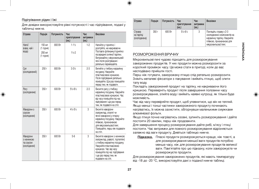 Samsung GE86VTRBBH/BWT, GE86VTRSSH/BWT manual Розмороження Вручну, Страва 350 г 600 Вт ½-6½, На тарілці, Мікрохвильової печі 