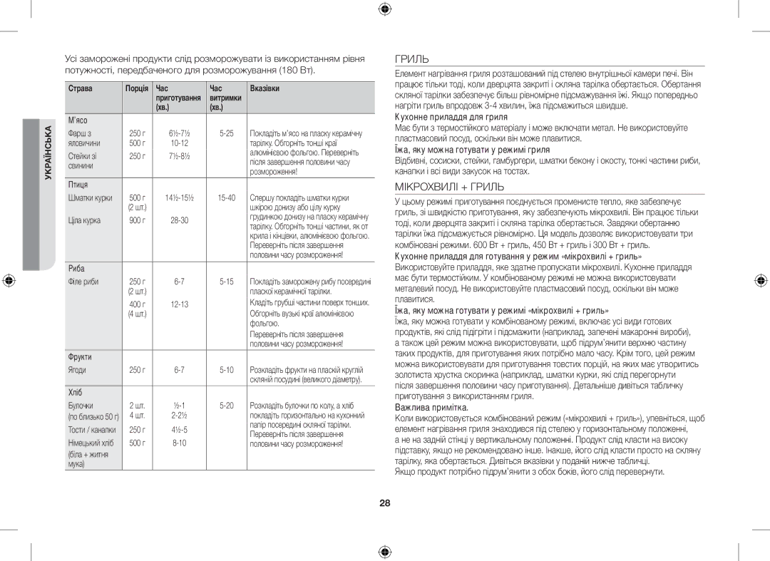 Samsung GE86VTRSSH/BWT, GE86VTRWWH/BWT, GE86VR-WWH/BWT Мікрохвилі + Гриль, Кухонне приладдя для гриля, Важлива примітка 