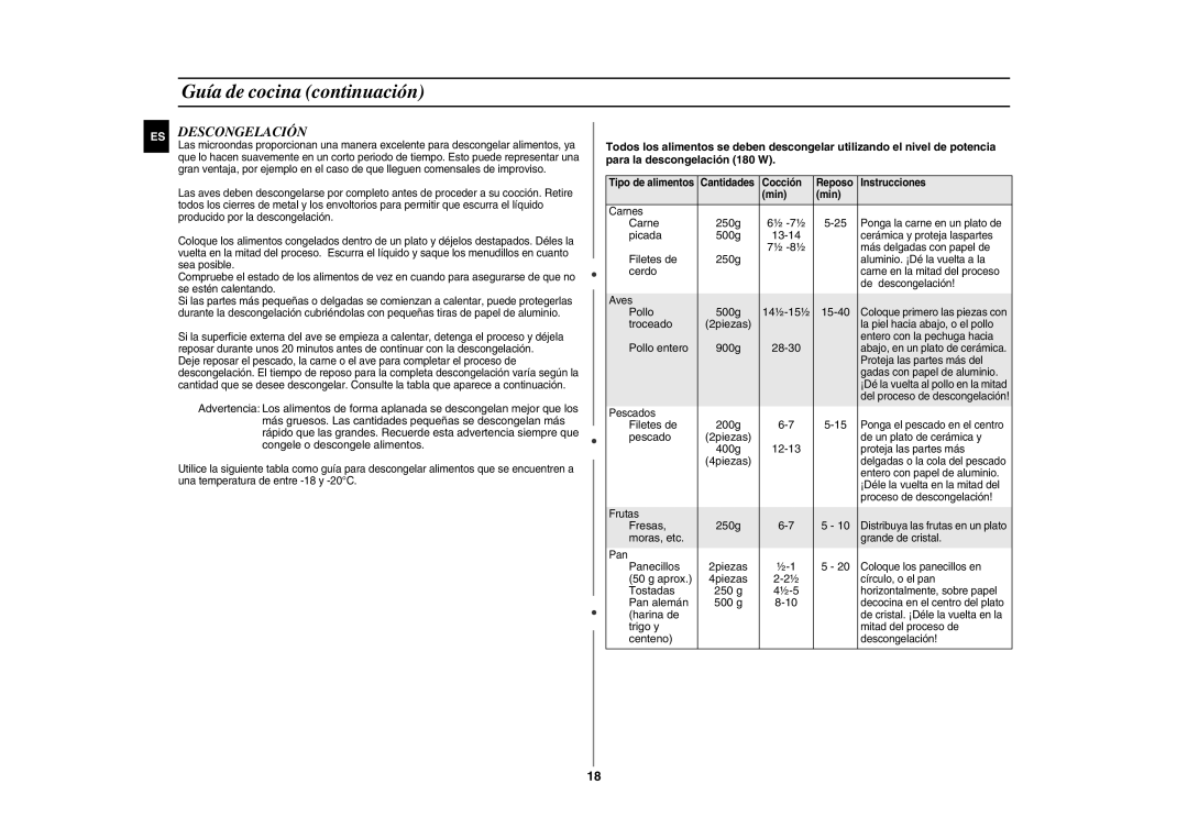 Samsung GE86Y/XEC manual Descongelación 