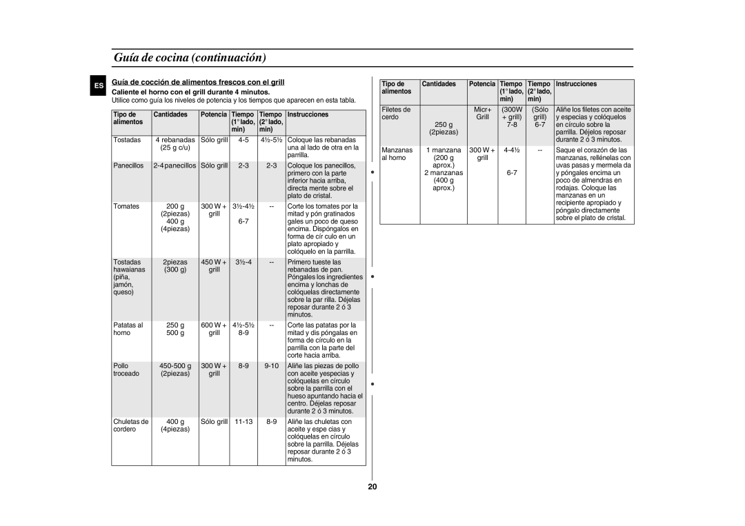 Samsung GE86Y/XEC manual 200 g, g Grill, 400 g Sólo grill, Micr+ 300W Sólo, Grill + grill 