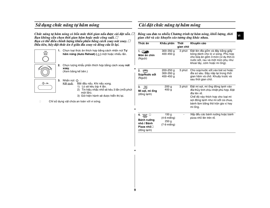 Samsung GE872-S/XSV Haâm noùng Auto Reheat moät hoaëc nhieàu laàn, Thöùc aên Khaåu phaàn, Khuyeán caùo, Moùn aên chín 