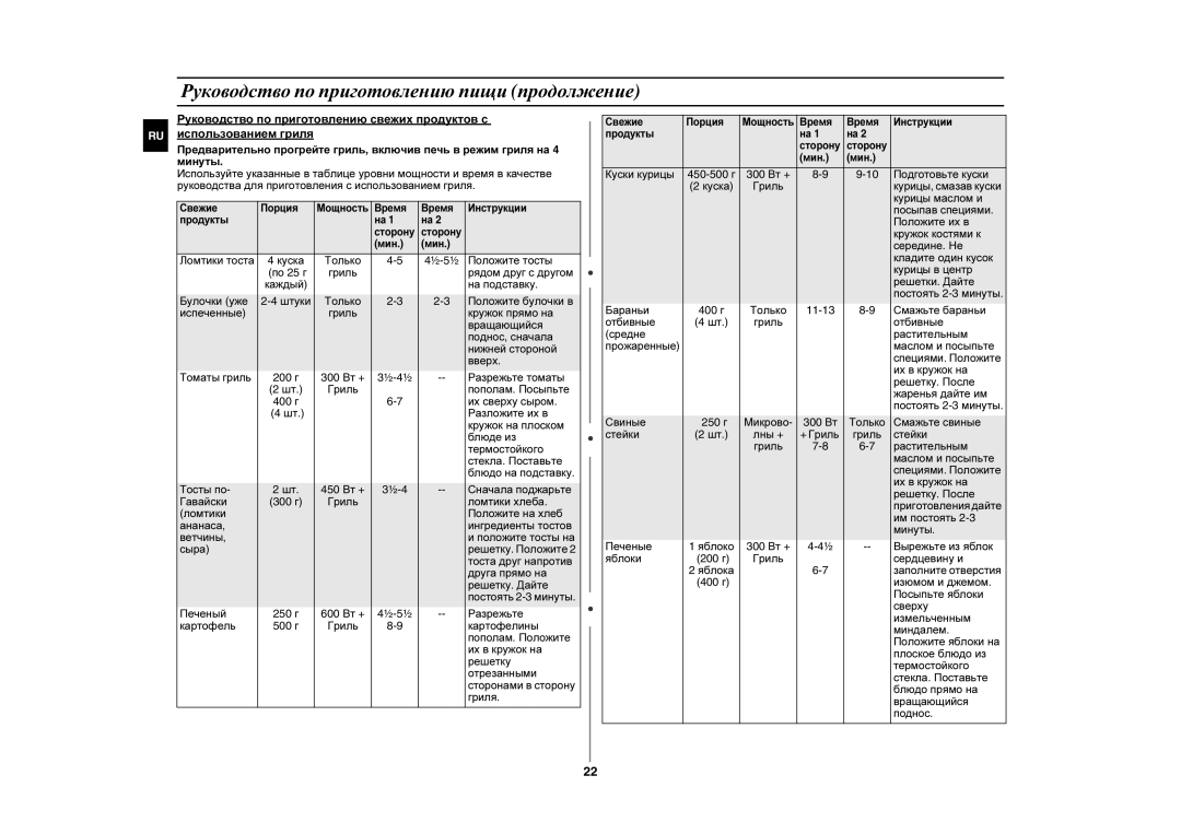 Samsung GE872R-S/SBW Положите тосты, Гриль Рядом друг с другом, На подставку, Булочки уже, Разрежьте томаты, Блюде из 