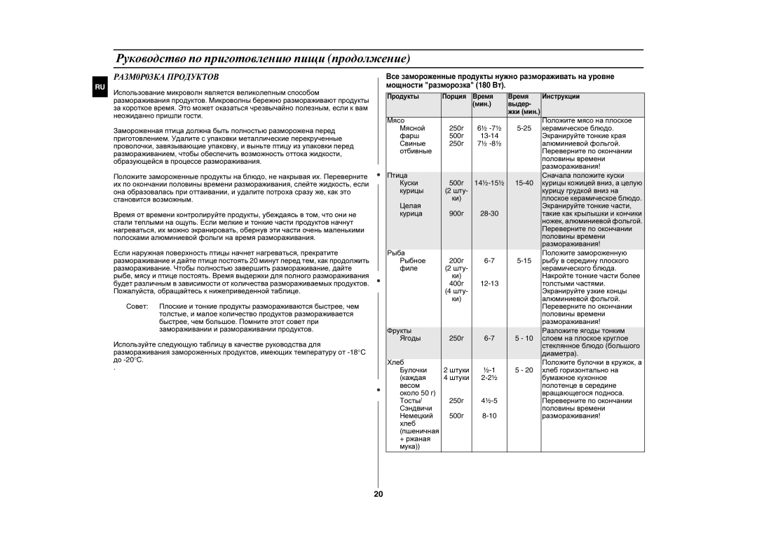 Samsung GE872R/SBW, GE872R/BWT, GE872R-S/SBW manual РАЗМ0Р03КА Продуктов 