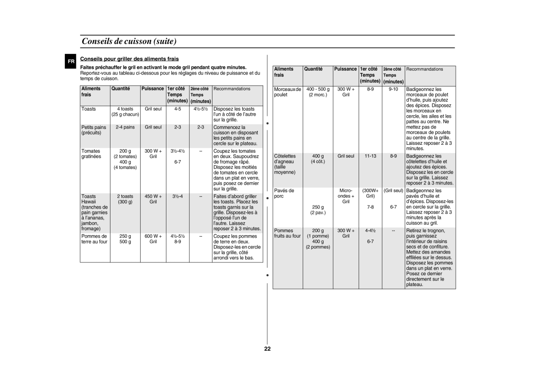Samsung GE872T-S/XEF manual Conseils pour griller des aliments frais, Aliments Quantité Puissance 1er côté, Frais Temps 