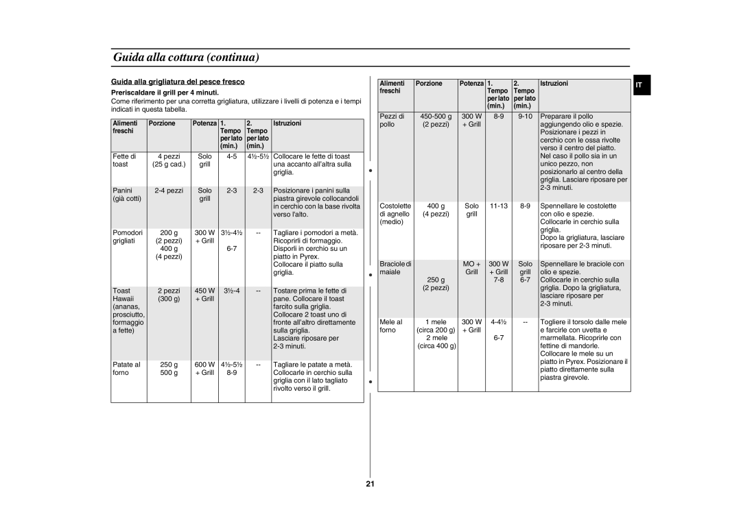 Samsung GE872T-S/XET manual Fette di 