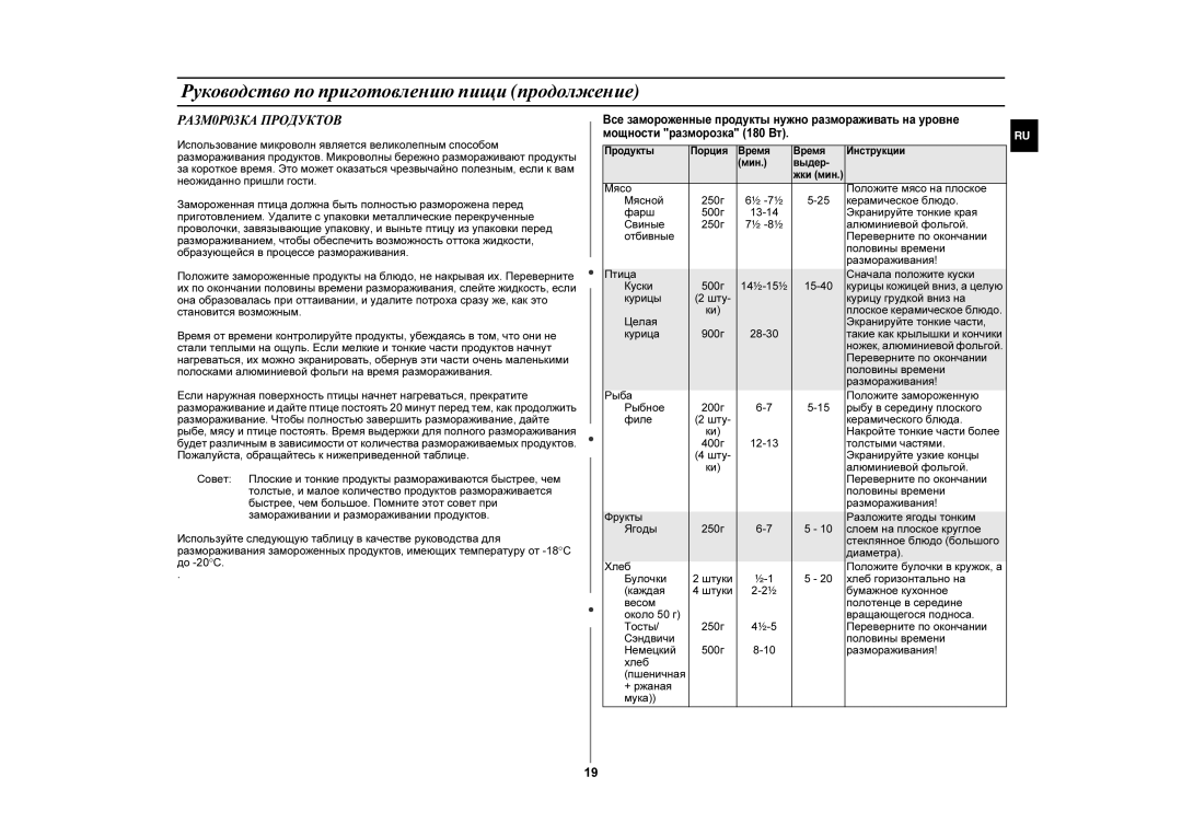 Samsung GE87GR/BWT manual РАЗМ0Р03КА Продуктов 