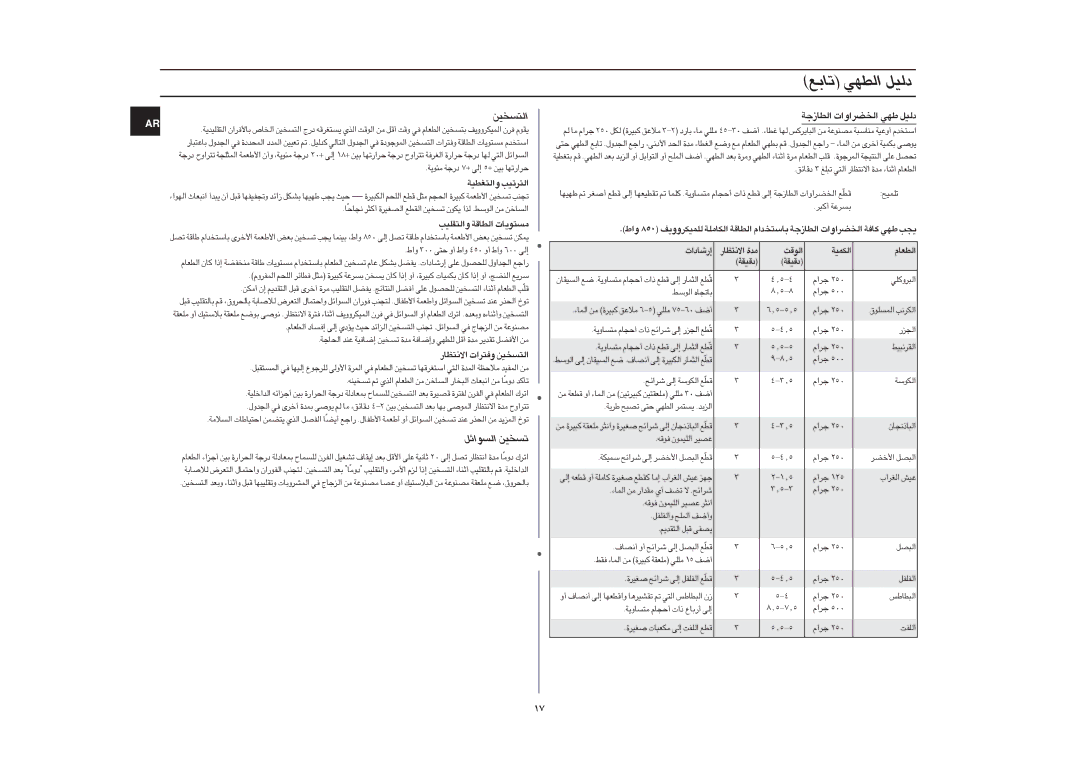 Samsung GE87G/ZAM manual ¢Ul «∞DNw œ∞Oq 