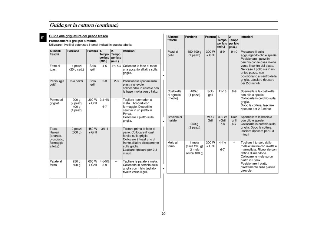 Samsung GE87HT-S/XET manual Fette di 