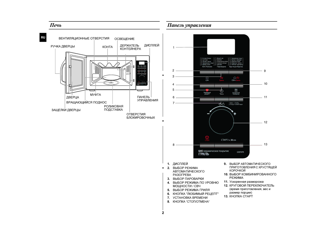 Samsung GE87KPR-S/BWT Печь Панель управления, Защелки Дверцы Подставка Отверстия Блокировочных Дисплей, 13. Кнопка Старт 