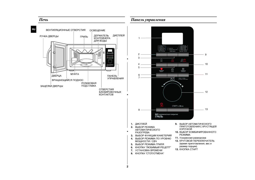 Samsung GE87KR-S/BWT manual Печь Панель управления, Вентиляционные Отверстия Освещение 