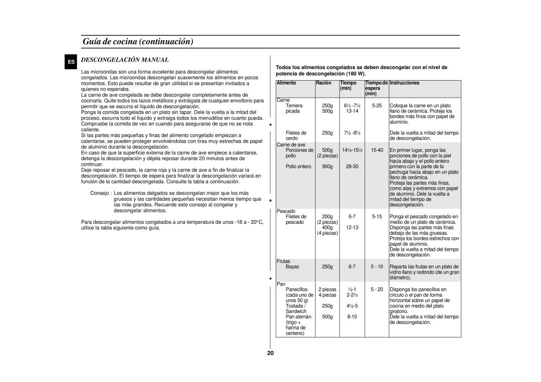 Samsung GE87KST/XEC manual Descongelación Manual, Min Espera 