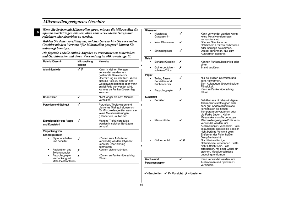 Samsung GE87L-S/XEG manual Mikrowellengeeignetes Geschirr, =Empfohlen = Vorsicht = Unsicher 