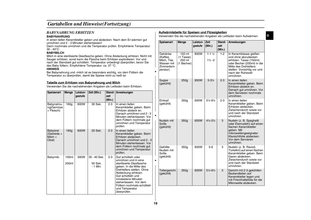 Samsung GE87L-S/XEG manual Babynahrung Erhitzen, Tabelle zum Erhitzen von Babynahrung und Milch 