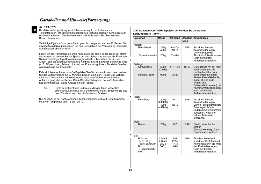 Samsung GE87L-S/XEG manual Auftauen 