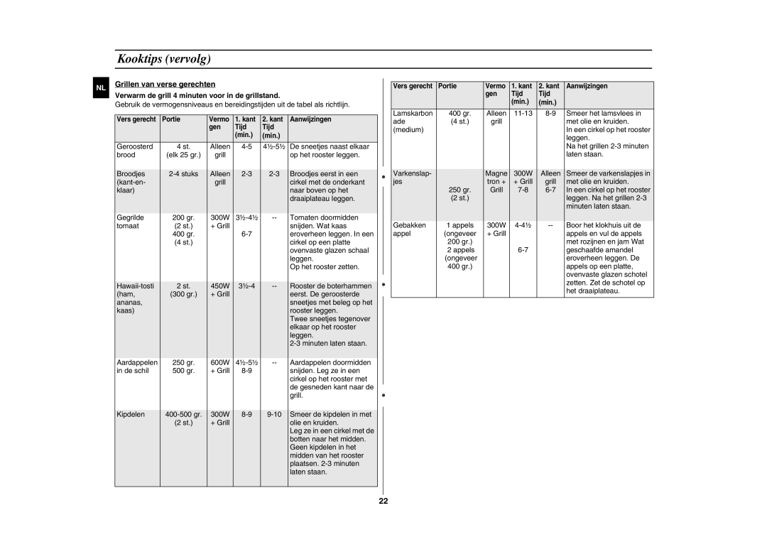 Samsung GE87L manual Geroosterd 