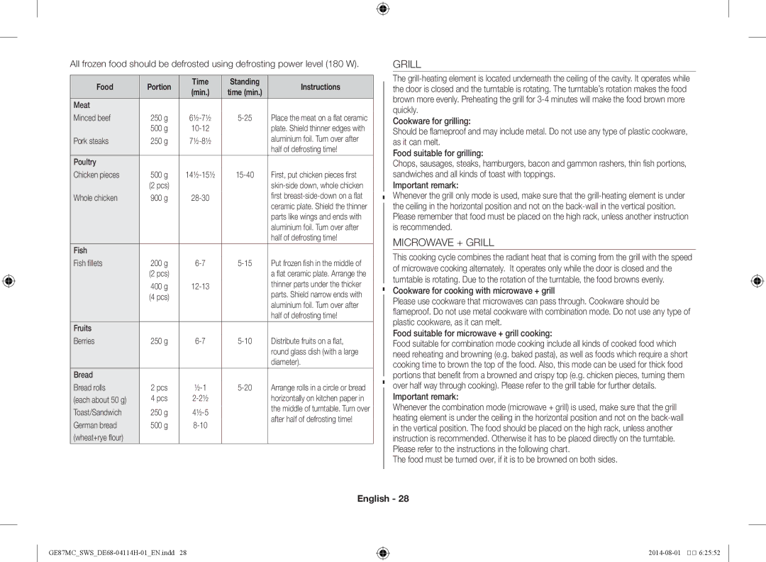 Samsung GE87MC/SWS manual Microwave + Grill, Food Portion Time Standing Instructions Min 