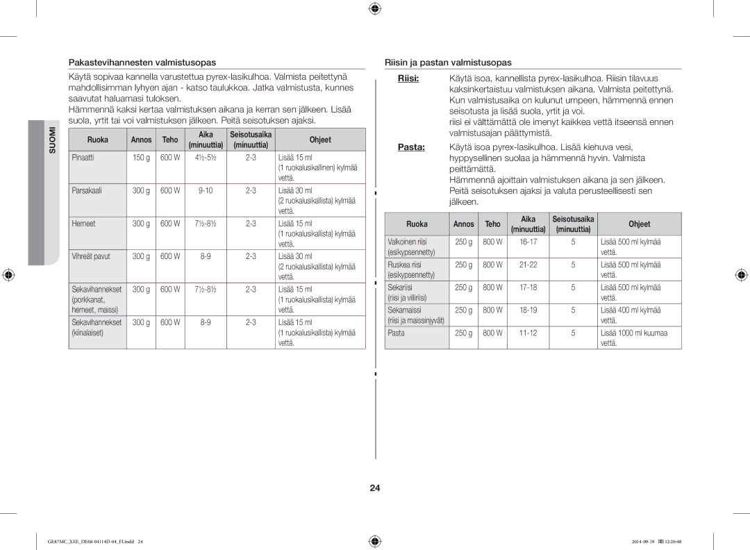 Samsung GE87MC/XEE manual Teho Aika, Ohjeet 