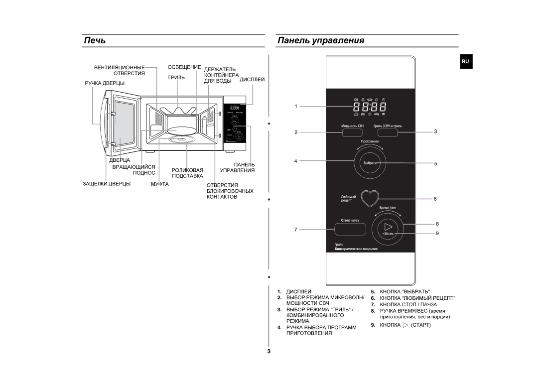 Samsung GE87QR/SBW, GE87QR/BWT manual Печь Панель управления, Ручка ВРЕМЯ/ВЕС время, Приготовления, вес и порции 