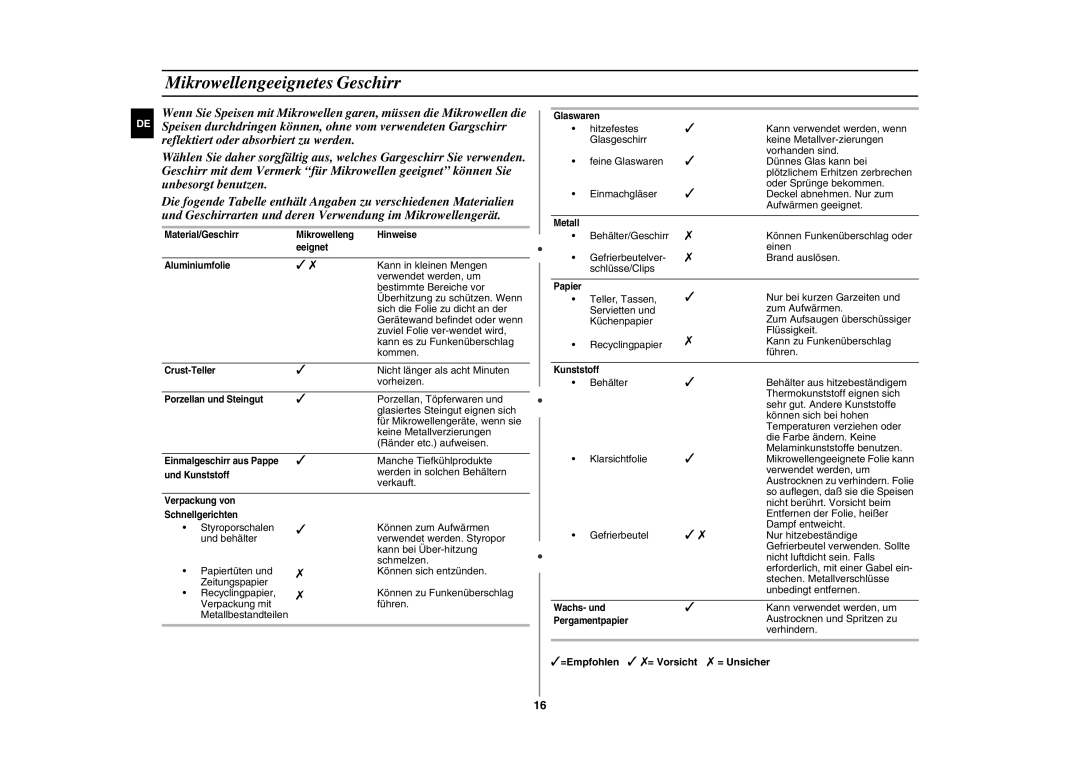 Samsung GE87W-S/XEG manual Mikrowellengeeignetes Geschirr, =Empfohlen = Vorsicht = Unsicher 