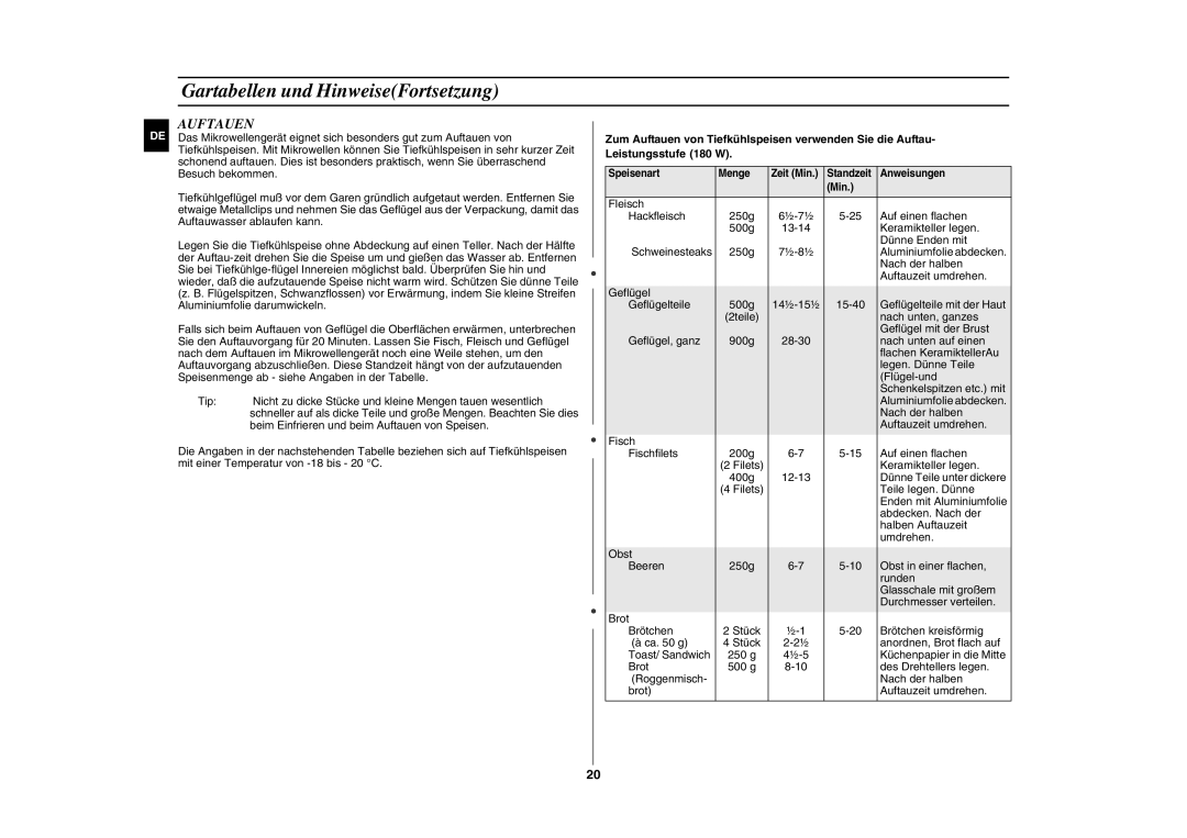 Samsung GE87W-S/XEG manual Auftauen 