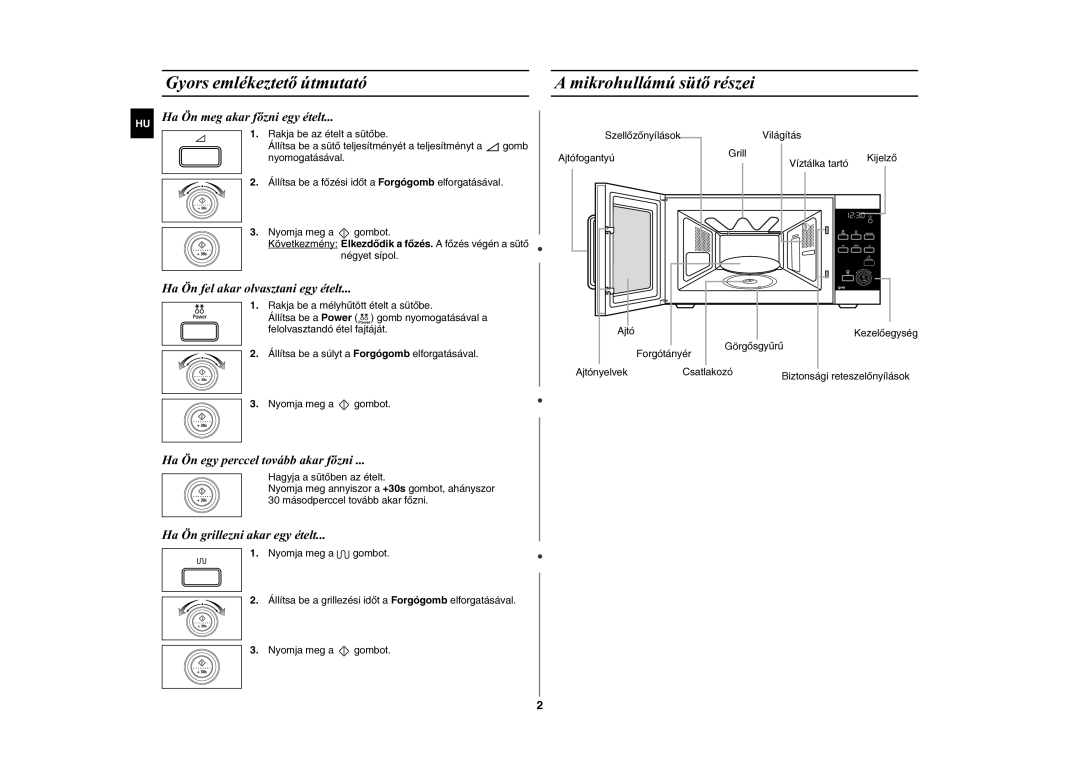 Samsung GE87W-S/XEH, GE87W/XEH manual Gyors emlékeztetõ útmutató, Mikrohullámú sütõ részei 