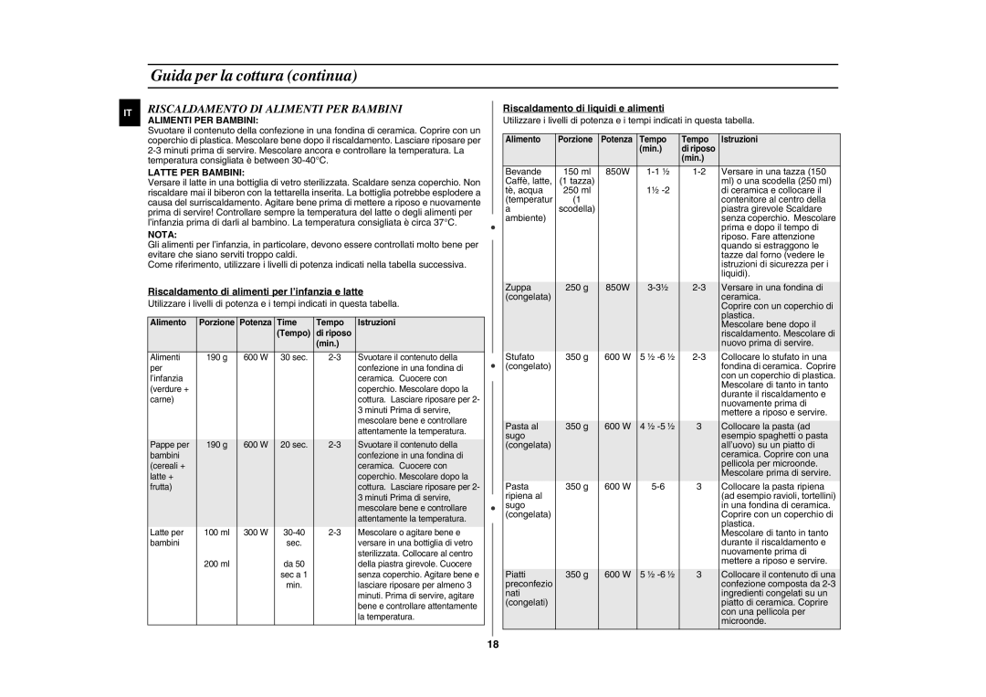 Samsung GE87Y-S/XET, GE87Y/XET manual Riscaldamento DI Alimenti PER Bambini, Latte PER Bambini, Nota 