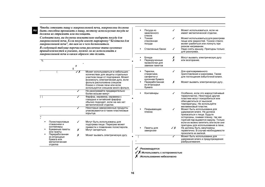 Samsung GE87YR/BWT manual Руководство по выбору посуды 