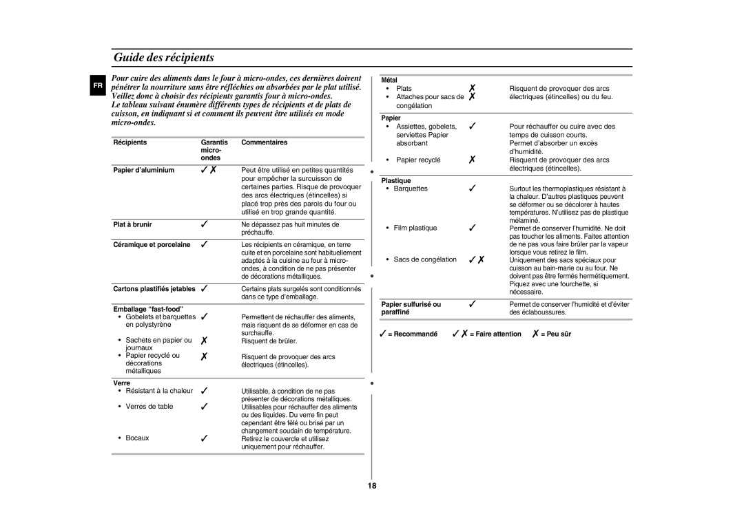 Samsung GE89APST-R/XEF manual Guide des récipients 