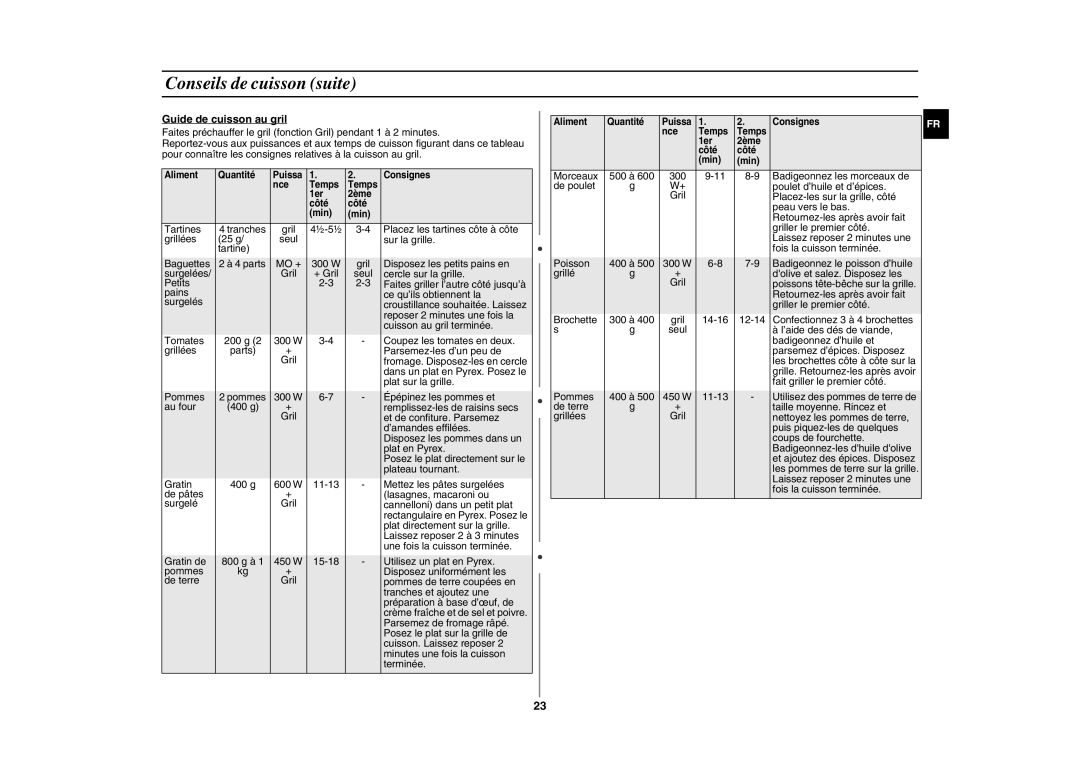 Samsung GE89APST-R/XEF manual Guide de cuisson au gril 