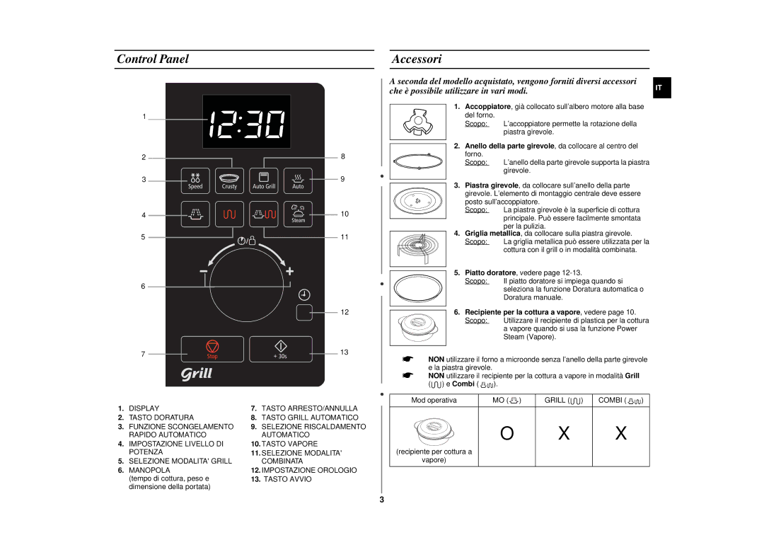 Samsung GE89APST-S/XET manual Control Panel Accessori, Recipiente per la cottura a vapore, vedere 