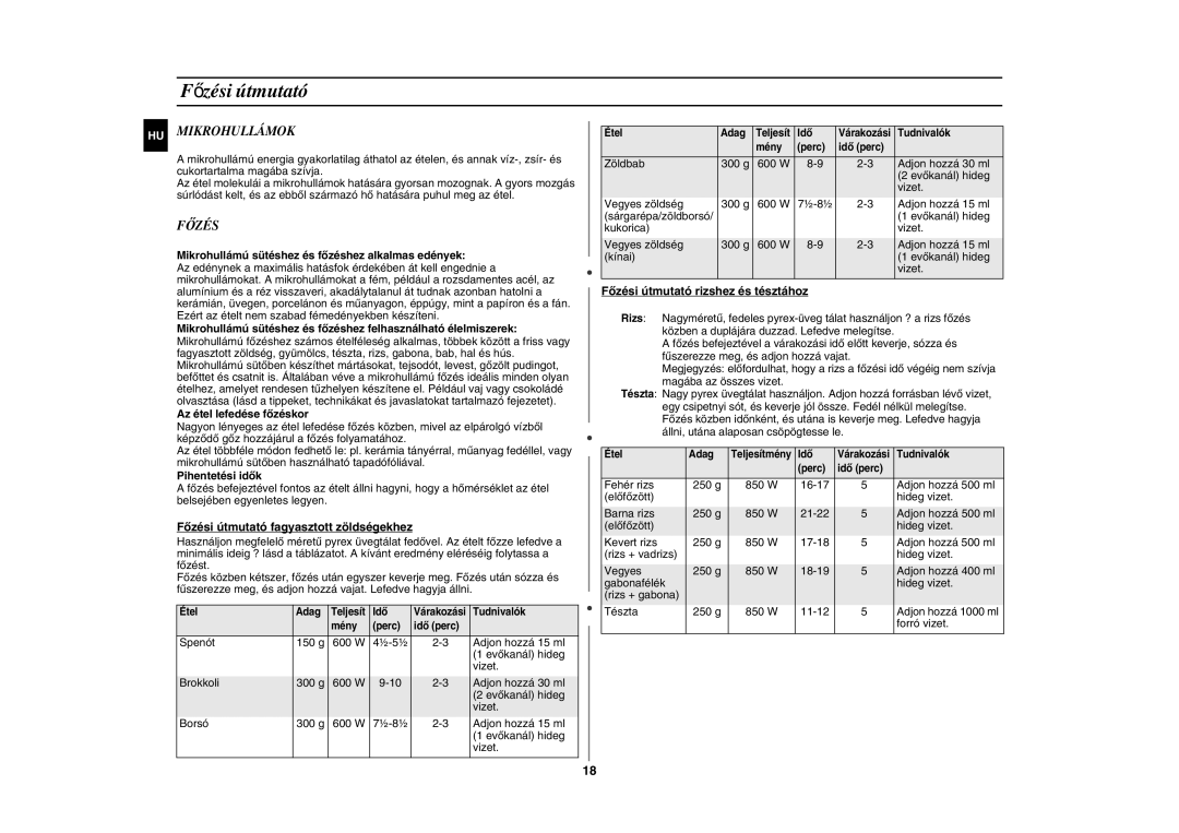 Samsung GE89AST/XEO, GE89AST/XEH manual Főzési útmutató, Mikrohullámok 